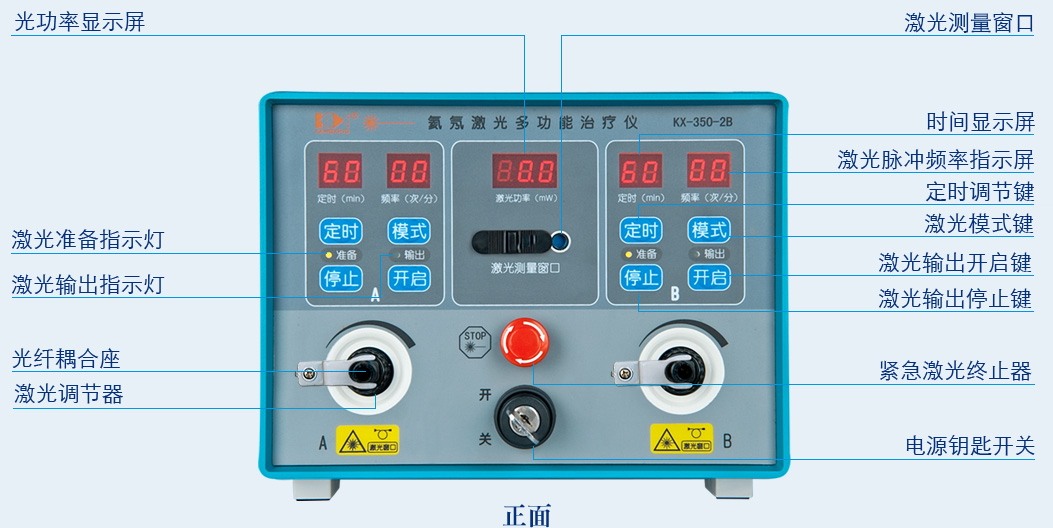 氦氖激光多功能治疗仪KX-350-2B正面操作功能按键-康兴官网