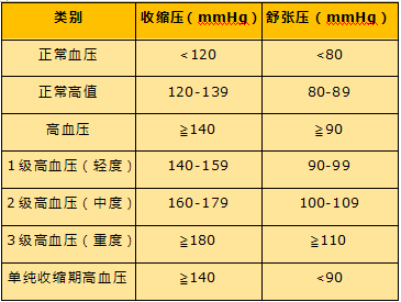 什么是高血压-康兴医疗器械官网