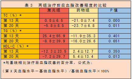 低强度激光经鼻腔照射疗法治疗高脂血症研究文献-康兴医疗器械官网