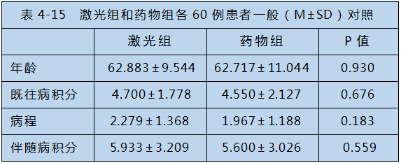半导体激光对心脑血管疾病治疗-康兴医疗器械官网