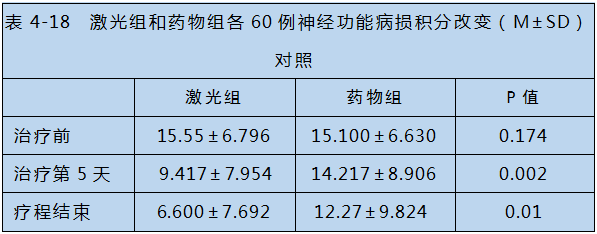 半导体激光对心脑血管疾病治疗-康兴医疗器械官网