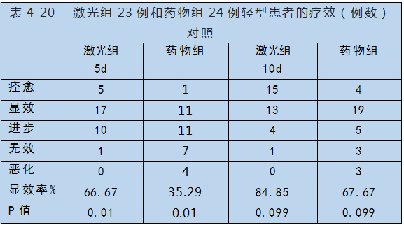 半导体激光对心脑血管疾病治疗-康兴医疗器械官网