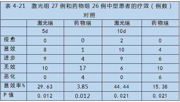 半导体激光对心脑血管疾病治疗-康兴医疗器械官网