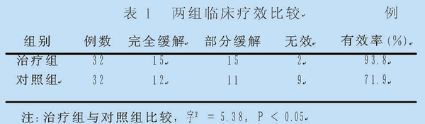 鼻腔内激光照射治疗偏头痛的临床疗效和对血浆Ｐ物质的影响-康兴医疗官网