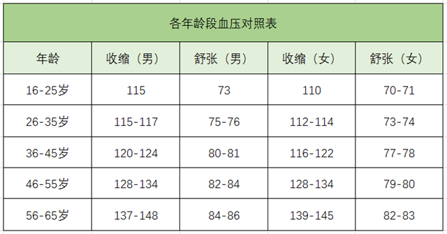高血压、降血压、血压标准-康兴医疗器械官网