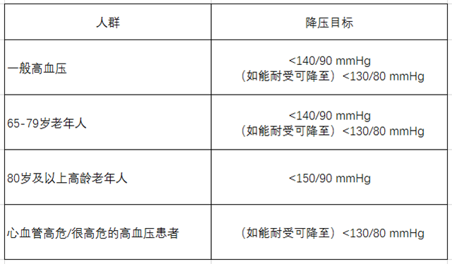 世界高血压日、高血压、慢性疾病、降血压标准-康兴医疗器械官网
