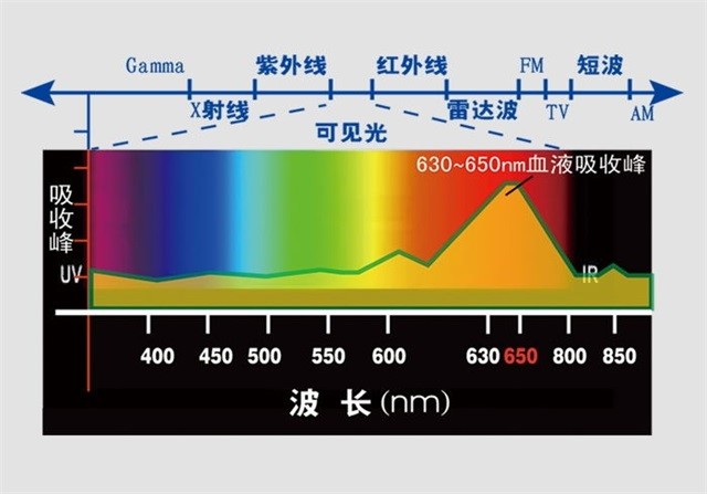 高血压、降血压治疗仪、低强度激光、降血压-康兴医疗器械官网