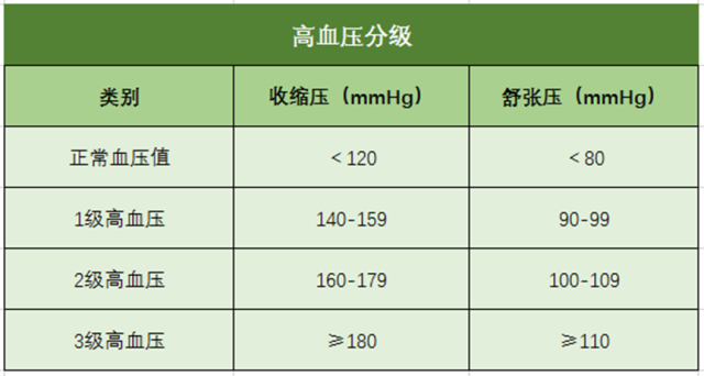 高血压、高血压分级、高血压标准、心脑血管疾病-康兴医疗器械官网 高血压、高血压分级、高血压标准、心脑血管疾病-康兴医疗器械官网
