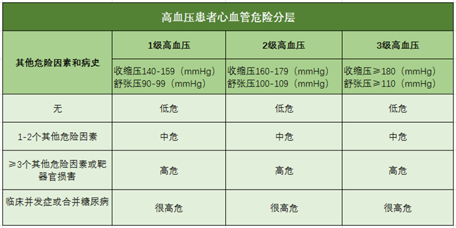 高血压、高血压分级、高血压标准、心脑血管疾病-康兴医疗器械官网 高血压、高血压分级、高血压标准、心脑血管疾病-康兴医疗器械官网