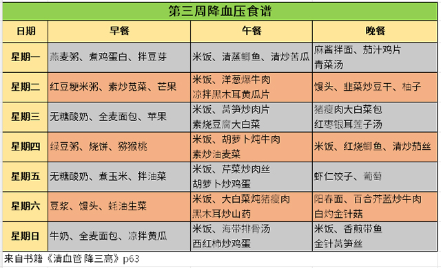 降血压食谱-康兴医疗器械官网