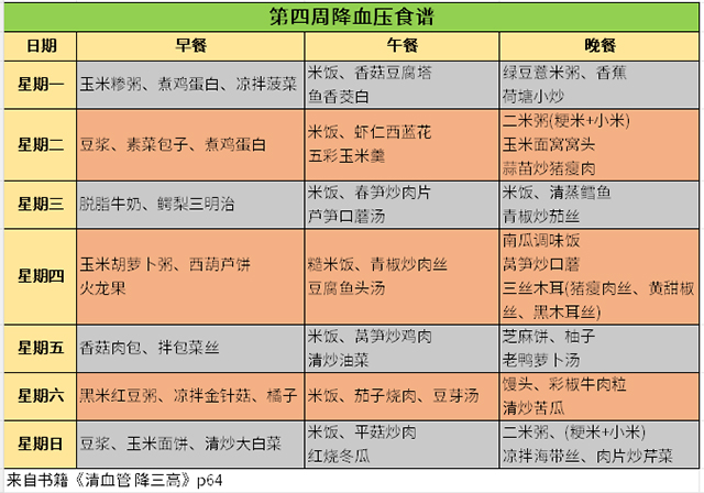 降血压食谱-康兴医疗器械官网